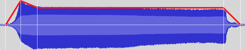 Enveloppe ADSR d'un son d'accordéon