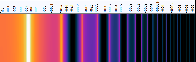 Vue spectrale d'un signal triangulaire